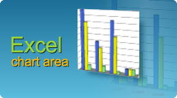 excel chart area