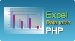 easyxls export excel chart datatable php