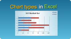 Create Excel chart types in C#, VB.NET, Java, PHP, C++ and other programming languages