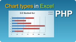 easyxls export excel chart type plot area php