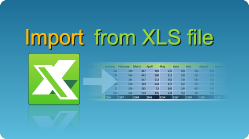 Import data from XLS file in C#, VB.NET, Java, PHP, C++