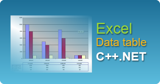 easyXLS excel chart datatable export cppnet